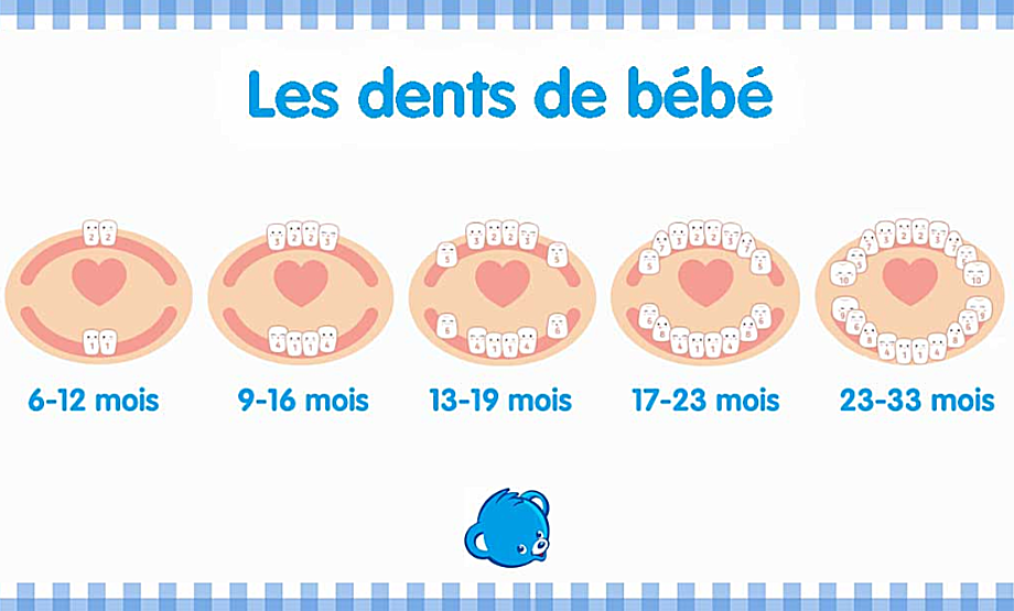 Facettes Dentaires Pelliculaires Paris Dentiste Sourire Clinique